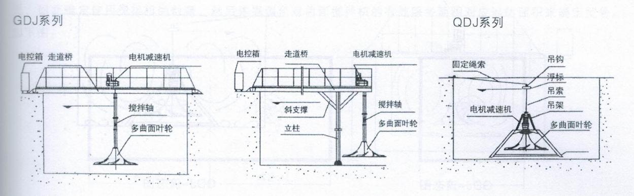 双曲面搅拌机003.jpg